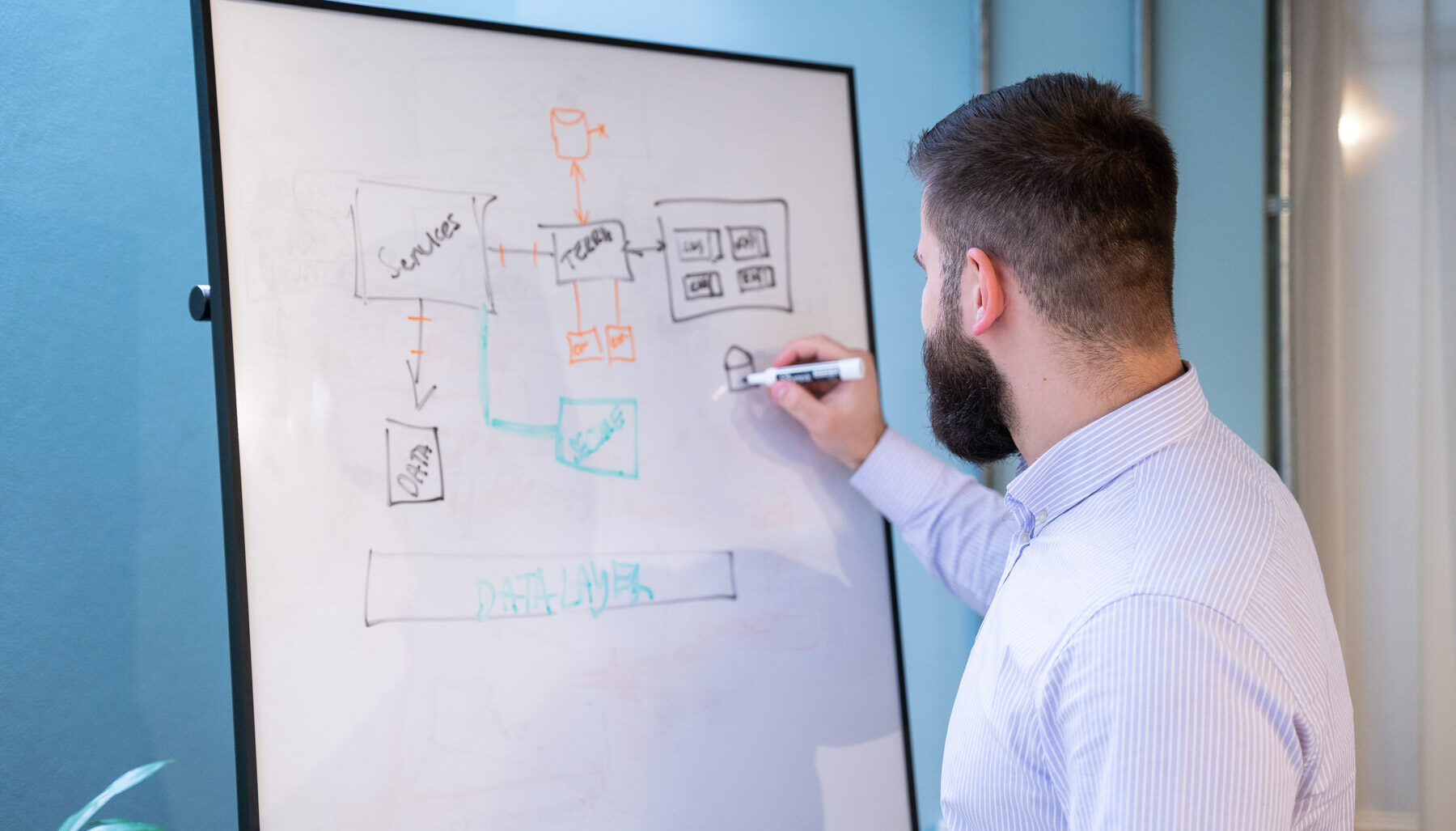 Flexibility and Customisability | Servita